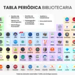 Tabla Periódica de Software y Herramientas para las Bibliotecas